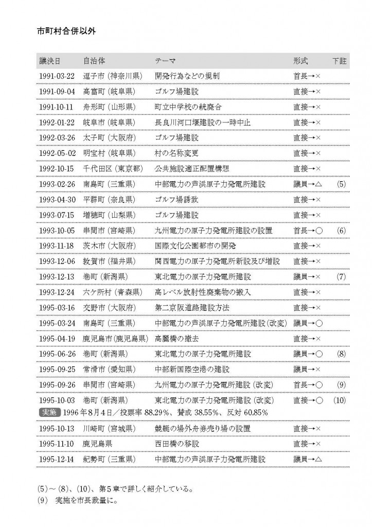 見本2