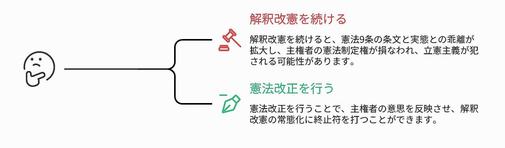 解釈改憲を続けるのか